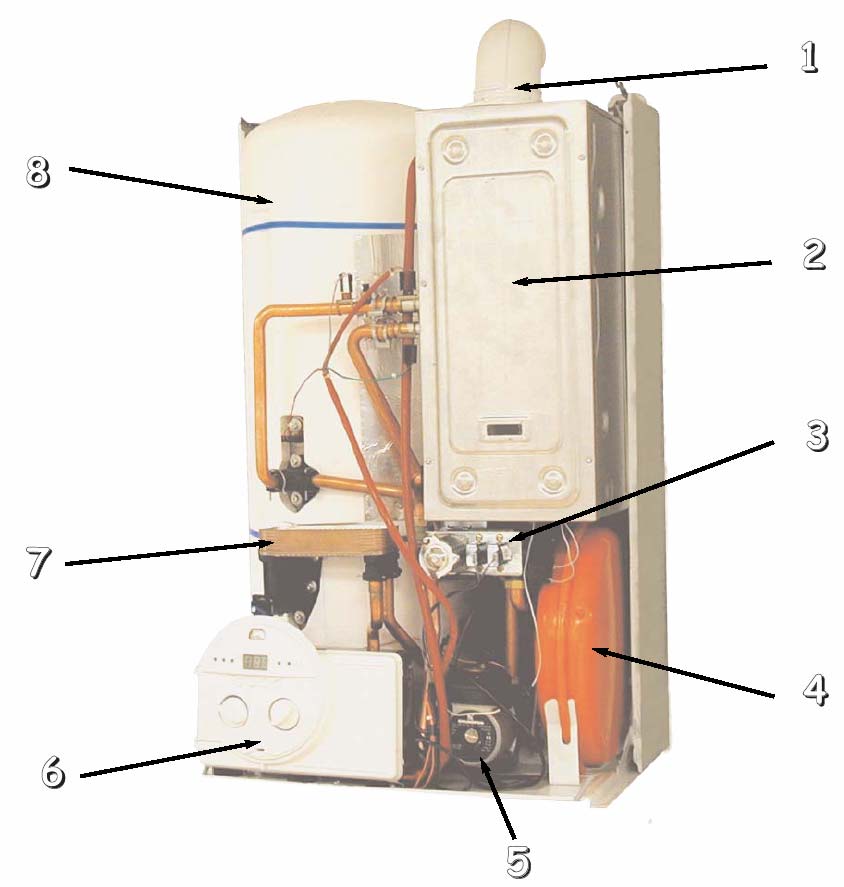 1.5. Popis kotle provedení FF 1 - odkouření 2 - uzavřená spalovací komora 3 - modulační plynová armatura 4 - expanzní