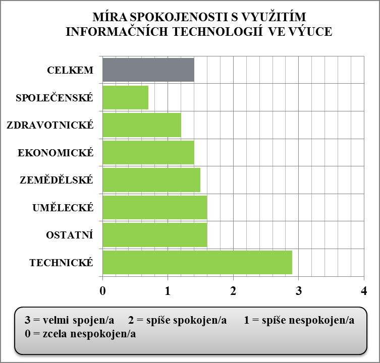 Mžnst využití šklních technlgií studenty Více než třetina studentů uvádí, že jejich škla umžňuje využívat ICT prstředky škly nejen při výuce, ale rvněž mim ni, více než plvina pak uvádí, že je jejich