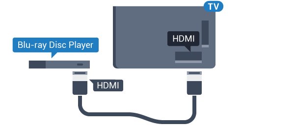 4.6 Co potřebujete Přehrávač Blu-ray disků K televizoru můžete připojit bezdrátové zařízení Bluetooth bezdrátový reproduktor, subwoofer, zvukový projektor nebo sluchátka.