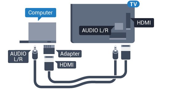 digitálního fotoaparátu. 4.17 Ultra HD v zařízení USB Počítač Můžete prohlížet fotky v rozlišení Ultra HD z připojeného zařízení USB nebo jednotky flash.