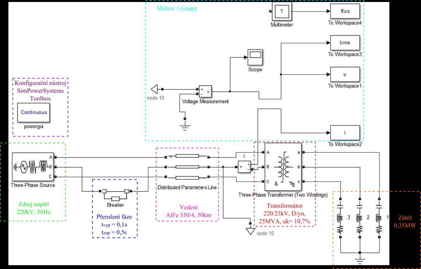 Obr. 4.11 zobrazuje simulační schéma v programu MATLAB/Simulink. Ve fázi B (L2) je zařazen programovatelný prvek, určený pro nadefinování scénáře simulace.