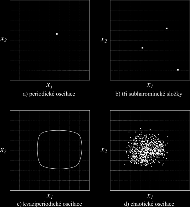 systémů. Jak grafický, tak numerický výstup z počítače je však nutno považovat za experimentální výstup, který je třeba dále analyzovat [8]. Obr. 2.