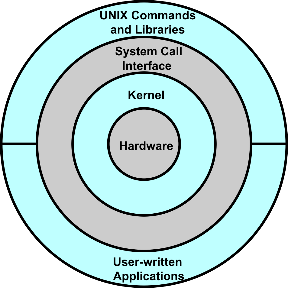 Windows Vista Architecture, procesy v uzivatelsk em rezimu User applications provednschopn e programy (.