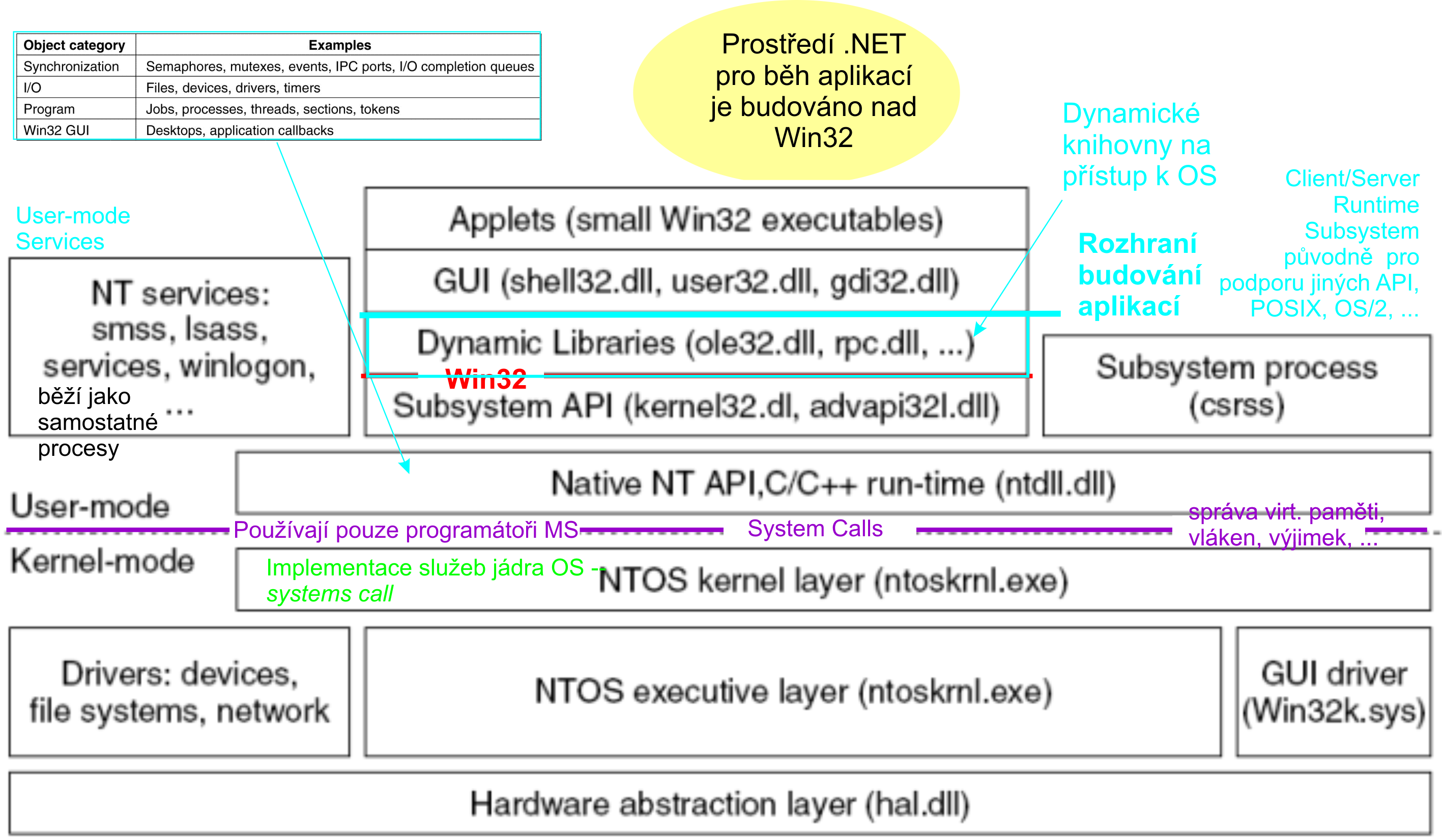 Ilustrace standardn ho Java API P r klady slu zeb POSIX (knihovna C) X metoda read() z t r dy java.io.