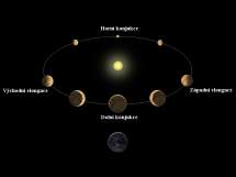 ASTRONOMICKÉ informace - 3/2011 Hvězdárna v Rokycanech, Voldušská 721, 337 11 Rokycany http://hvr.cz MERKUR Planeta Merkur je lidstvu známa minimálně od 3. tisíciletí př. n. l., kdy ji pozorovali Sumerové.