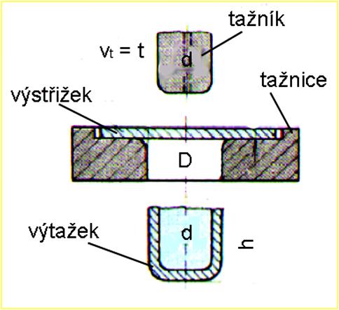 t Určení počtu tahů dle tzv.