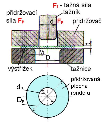 Plocha polotovaru pod přidržovačem - prvý tah D p.