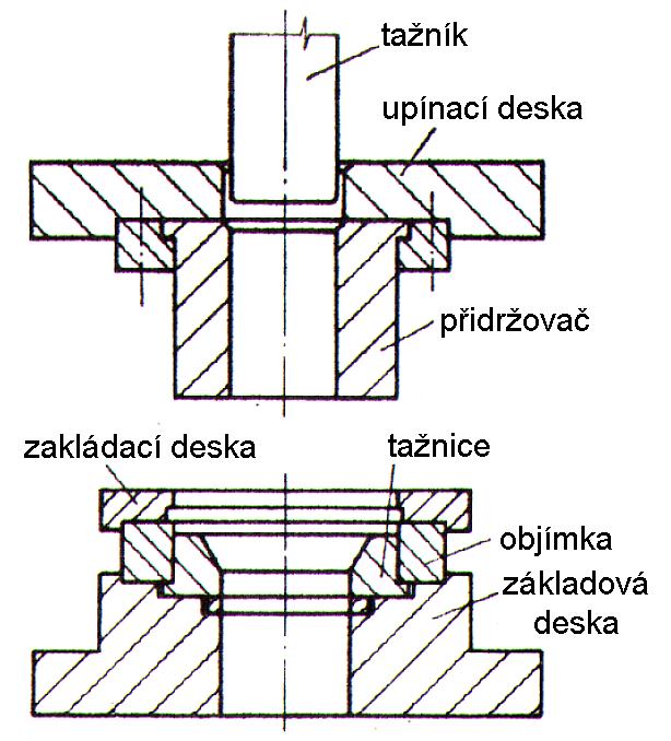 Konstrukce tažidel tažidlo bez