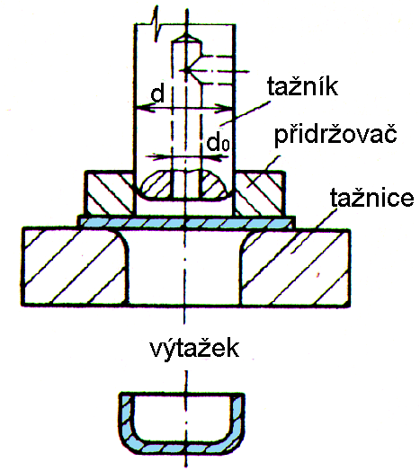 Tažidla s