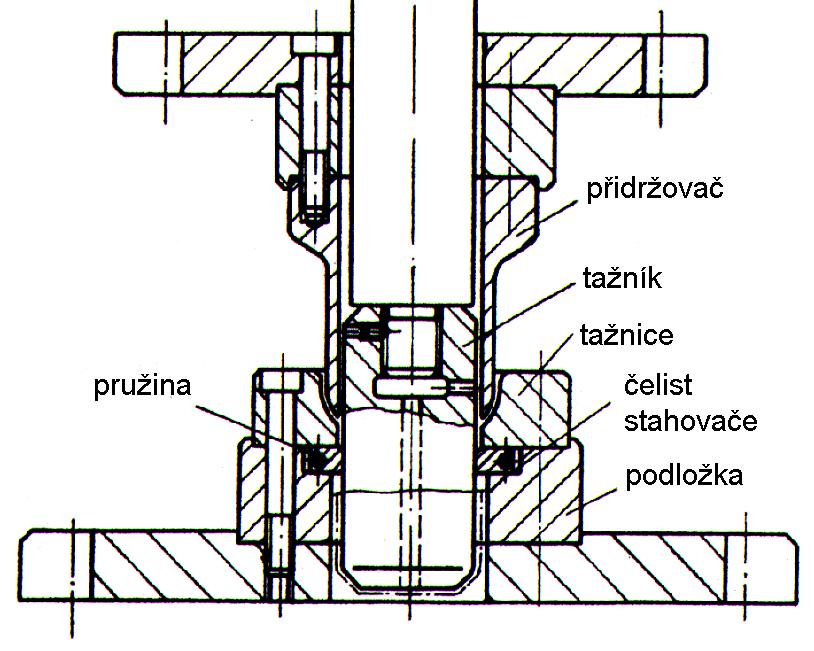 tažidel) funkci stírače