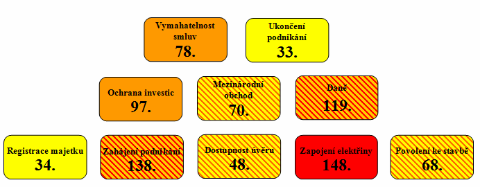 5 OFFSHORE A ONSHORE PODNIKÁNÍ DAŇOVÉ RÁJE 32 stabilnější prostředí či stát s minimální kontrolou a příznivějším daňovým systémem.