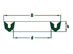 Manžeta textilpryžová vrstvená - profil U PN 02 9261 - má dva geometricky totožné jazýčky na vnitřním a vnějším průměru - těsní jak pístní tyč (hřídel), tak stěnu válce (ucpávkové komory) - používá