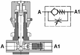 Škrtící ventil FPB Kolečko - plast Nastavitelný škrtící ventil typu FPB používaný v hydraulických systémech jak element ovládající. Regulace u se provádí pomocí kolečka. Přípustný směr u: A A1, A1 A.