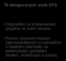 DARWINOVÉ FOTBALOVÉ (R)EVOLUCE DARWIN - OSOBA ZODPOVĚDNÁ ZA ROZVOJ, PODPORU A IMPLEMENTACI F(R)E V JEDNOTLIVÝCH KRAJÍCH A OKRESECH Do implementace projektu je zapojeno celkem 96 DARWINŮ (školitelů