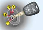 4 VÁŠ PEUGEOT 206 VE ZKRATCE KLÍČE Klíči lze jednotlivě zamknout a odemknout přední dveře, zavazadlový prostor (sedan) a uzávěr palivové nádrže.