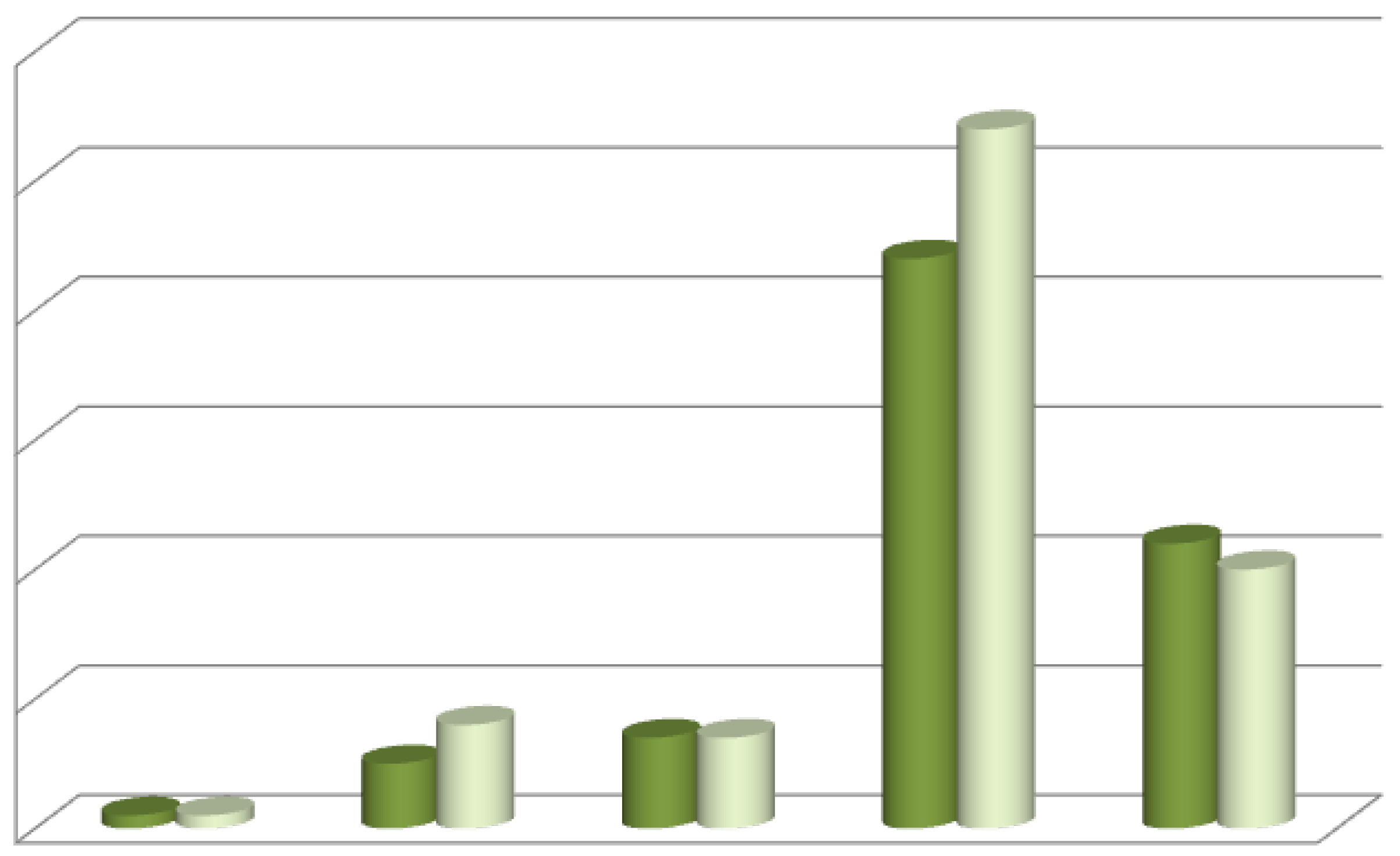 8 Tabulka 1 Připomínky podle oddílů specifických výročních zpráv 60 54 50 44 40 30 22 20 2014 2015 20 10 1 1 5 8 7 7 0 Spolehlivost účetní závěrky Legalita a správnost Vnitřní kontrolní systém