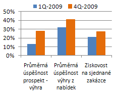 S1.2.2. Ladění výkonnosti firemních procesů Zvyšování výkonu firemních procesů, bez rozšiřování lidských zdrojů, je významným zdrojem zisku společnosti. Jak prodat více s obchodníky, které mám?