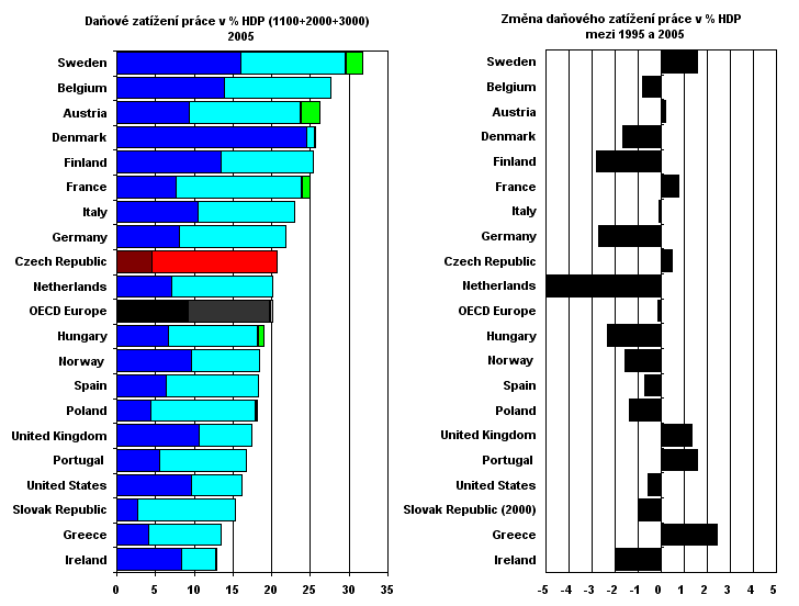 Revenue