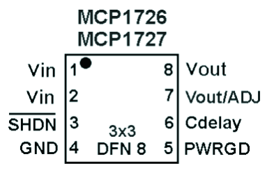 Stabilizátory nízkoúbytkové, ma STAILIZÁTORY Low SOIC MSOP SOT223 SOT23 ma V 0.8 0.9 1.2 1.8 2.5 2.7 2.8 3.0 3.3 5.0 6.0 % mv noise 8 8 3 5 5 TC 1107 6 -- -- -- -- -- 2.