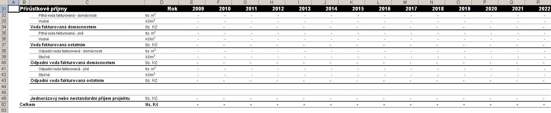 Manuál k VH mdelu histrická data Prjekt: Aktualizace mdelů a manuálů FEA Přírůstkvé (Příjmy Náklady). Reinvestice (pkud relevantní). Zbytkvá hdnta.