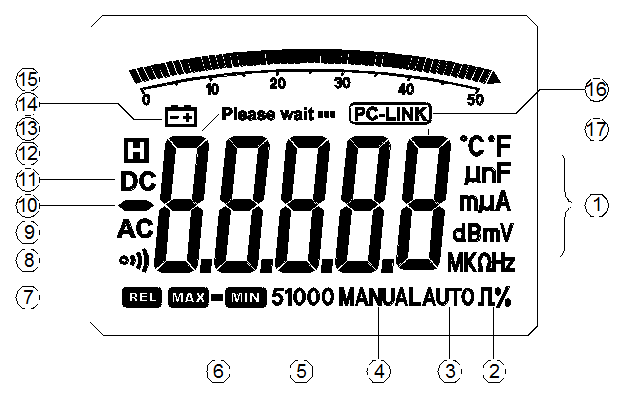 měřící přístroj začne odesílat přes RS232 data do PC 13. Tlačítko LIGHT Po stisku se na 30 sekund aktivuje podsvětlení displeje 14.