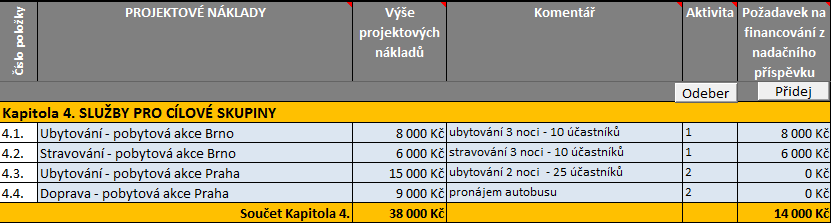 V případě, že se v projektu bude objevovat stejný typ nákladu (např.