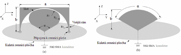 5.8 Rovinná motýlková anténa uložená v kruhové apertuře ve vodivém rámu Výhody uvedené motýlkové antény jsou jednoduchý návrh, rovinná struktura a velká šířka pásma.