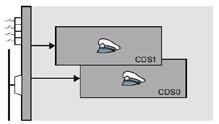 CDS CDS (Command data sets): Nastavení různých typů ovládání a funkcí v jednom měniči Příklad: Místní (ovládací skříňka) a dálkové (Profinet) ovládání Změna nastavení měniče jedním vstupem,