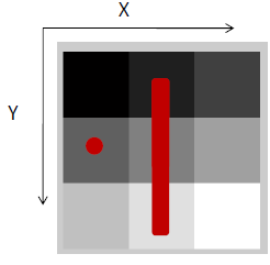 Matice v MATLAB-e Prístup (riadok, stĺpec) >> A(2,1) ans = 4 : celý riadok alebo