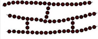 Obr. 4: Lineární uspořádání makromolekul [25] Rozvětvené: jsou uspořádány do dlouhých řetězců a mají boční větve.