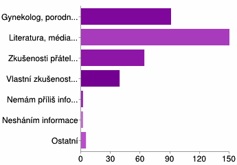 Graf č.