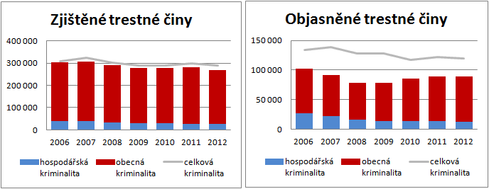 6.5 Diskuze V měsících leden až březen 2014 bylo realizováno dotazníkové šetření v Olomouckém kraji, jehož cílem bylo zjistit, zda má laická veřejnost dostatečné povědomí o existenci PMS ČR a dále