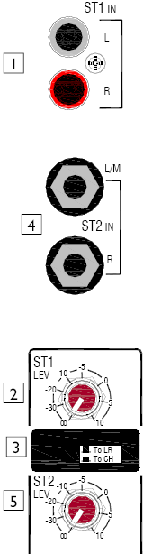 Vstupní stereo kanál 1. ST1 (& ST3) RCA konektory Toto jsou dodatečné nesymetrické stereo vstupy k hlavním stereo kanálovým vstupům.