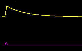 Tato konstanta vyjadřuje časový interval počínající odezněním předchozího stimulu a končící poklesem hodnoty membránového potenciálu na 1-1/e (přibližně 63 %) ze způsobené napěťové změny (pokles