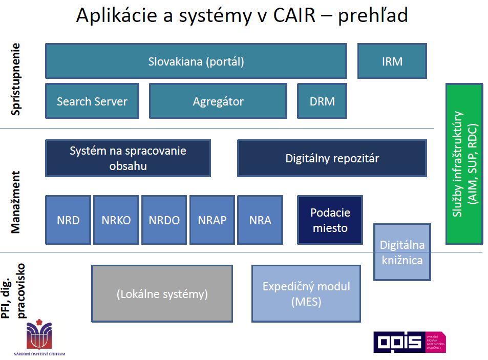 CAIR - Centrálna aplikačná