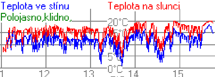 Výsledková listina Kadetky 15-16 let kky 35 km \ 1. 229 ŠALDOVÁ Pavla 9:51.6 ( 1) 95 kky Cyklo Vysoké n. Jiz. 1:48:34.1 0,0 2. 231 KOTĚŠOVCOVÁ Anna 11:51.9 ( 2) 96 kky Triski HS 2:33:20.3 44:46.