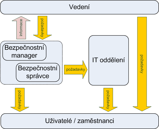 Kým je