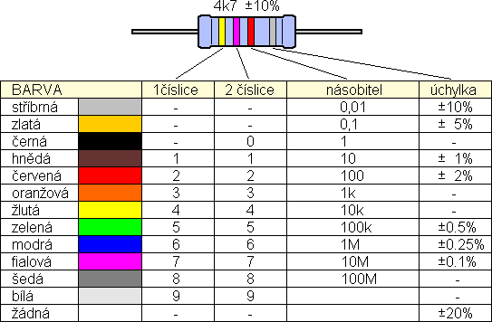 Zobrazení rezistorů Koeficient 1 Prokop dostal k Vánocům arduino se spoustou součástek a návodů na zapojení.