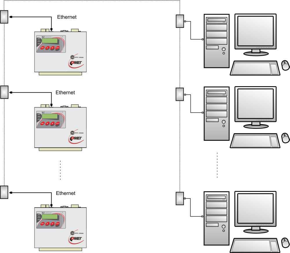 4.3 Propojení ústředny s počítačem pomocí rozhraní Ethernet pomocí UTP kabelu s RJ-45 konektorem (CAT5) připojte ústřednu do počítačové sítě od správce sítě zjistěte, zda vaše síť používá DHCP nebo