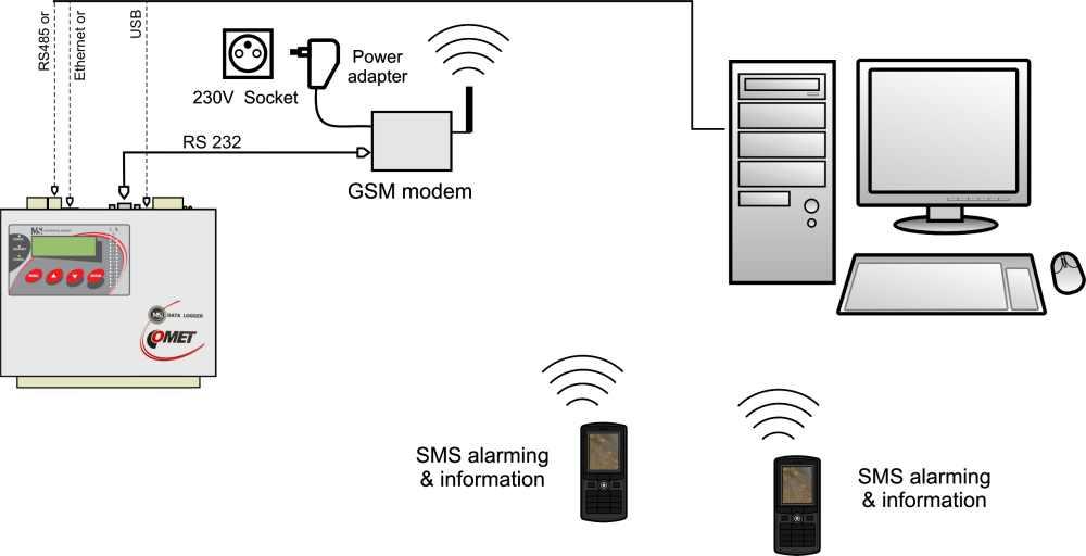 4.6 Propojení ústředny GSM modemem pro přenos SMS zpráv podle výše uvedených doporučení propojte vybraným rozhraním ústřednu s počítačem a ověřte funkčnost komunikace.