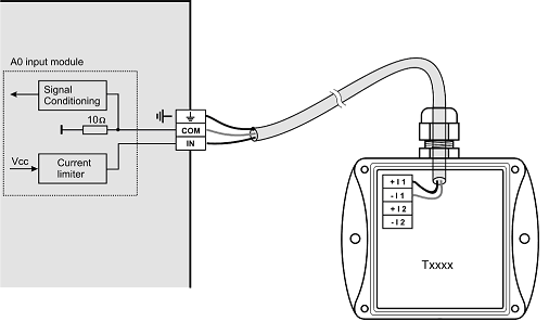 2. Vstupní obvody ústředny MS55 1. Způsob propojení zemnicích svorek v ústředně u galvanicky neoddělených vstupů 2.