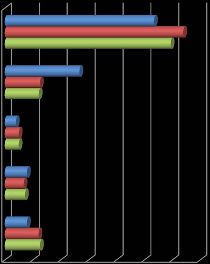 F/2 Vyhovuje Vám pytlový sběr papíru, plastů a nápojového kartonu v domácnosti?