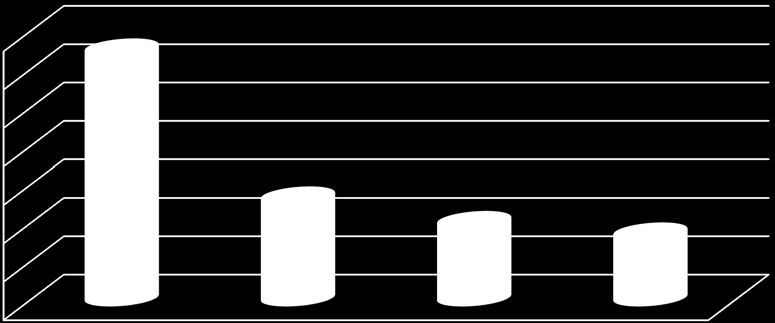 50,00 60,00 70,00 80,00 F/7 Využíváte sběrný dvůr v našem městě?