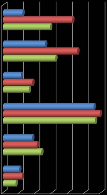 H/2 Jaké informace vás zajímají? (libovolný počet možností) V grafickém provedení zpracovány preference občanů za všechny demografické skupiny Jaké informace vás zajímají?