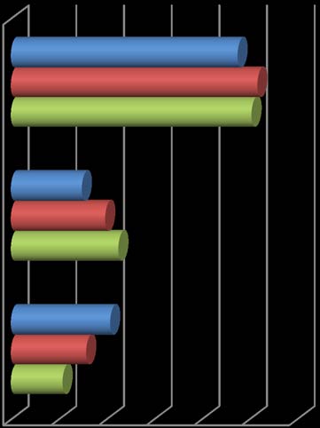 H/5 Názor na četnost Novobydžovského zpravodaje?