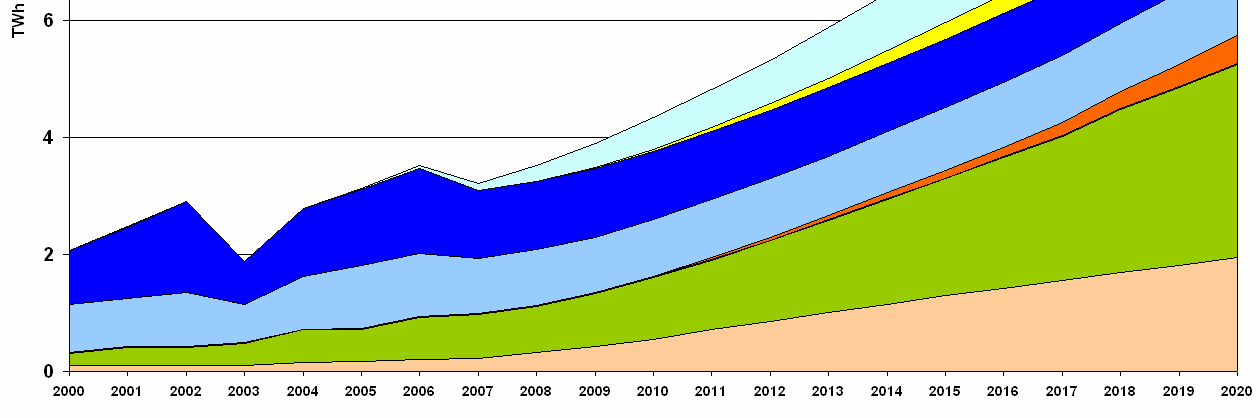 Zdroj: STUDIE