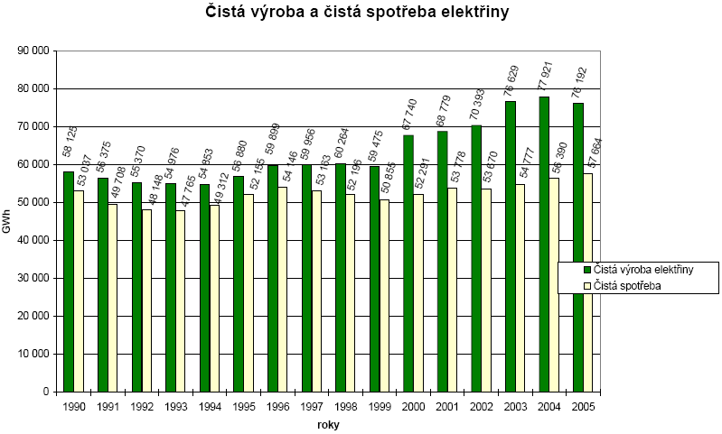 Zdroj: MPO vyhodnocení