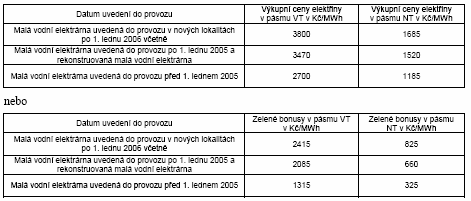 Cenové rozhodnutí ERÚ