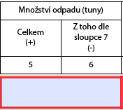 V některých případech má příslušná kategorie odpadu pouze jednu hodnotu (hodnota Kategorie je pouze O nebo pouze N) tato hodnota se vypíše sama v závislosti na vybraném katalogovém čísle odpadu. 4.2.