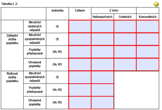 Tabulka č. 2 vyplňuje se pro XD1 i XD5 Údaje o poplatcích za ukládání odpadů na skládky: - Poplatek za uložení odpadů na skládky se skládá ze dvou zákonných složek - základní a rizikové.